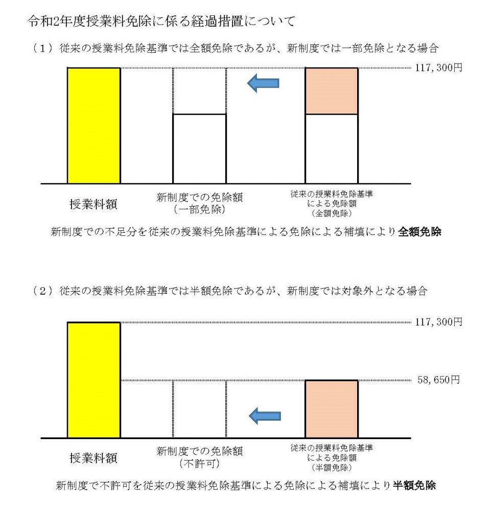 令和２年度授業料免除申請について（案内）